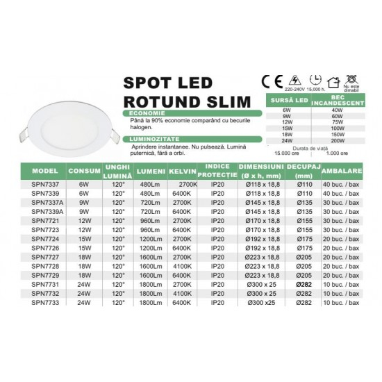 Spot Led Slim rotund,incastrat, Ø223, 18W=150W, 6400K, lumina rece [3]