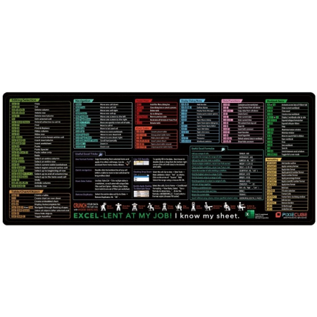Accesorii Birou Si Consumabile - Mousepad cu Suport Tastatura, Flippy, Covoras pentru Masa de Birou cu Formule si Scurtaturi pentru Excel, Rezistent la Zgirieturi si Antiderapant 90 x 40 cm