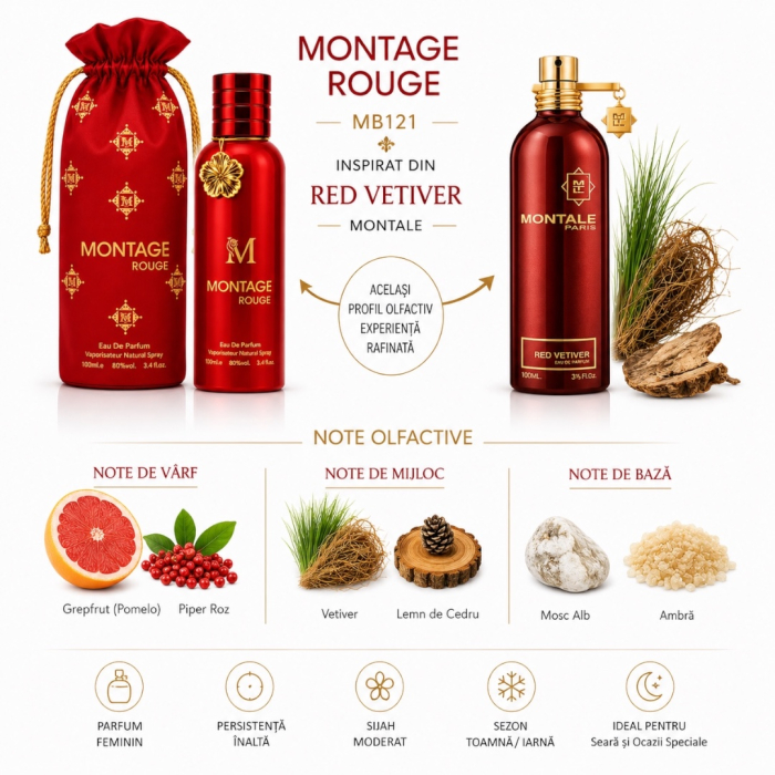 Montage Rouge – Inspirat din Red Vetiver de la Montale | 100 ml | Pentru bărbați – Montage Brands [2]