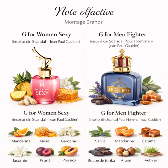 Set 2 parfumuri femei și bărbați inspirate din Scandal de la Jean Paul Gaultier – 2 x 100 ml – G for Women Sexy & Fighter [3]