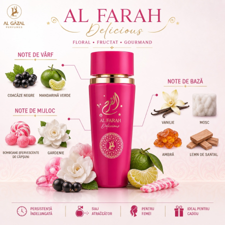 Al Farah Delicious by Al Gazal – Apă de Parfum 100 ml pentru femei [1]
