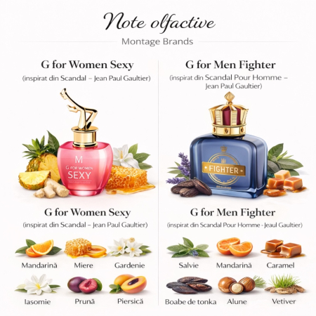 Set 2 parfumuri femei și bărbați inspirate din Scandal de la Jean Paul Gaultier – 2 x 100 ml – G for Women Sexy & Fighter [2]