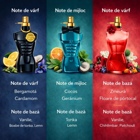 Set 3 Parfumuri Inspirate Jean Paul Gaultier – 2 Masculine si 1 Feminin [2]