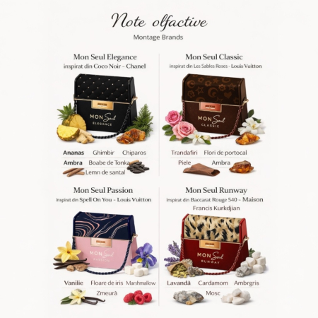 Set 4 parfumuri femei 100 ml – Mon Seul Elegance, Classic, Passion, Runway – inspirate din Coco Noir, Les Sables Roses, Spell On You și Baccarat Rouge 540 [2]