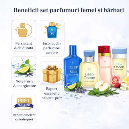 Set 4 parfumuri femei și bărbați inspirate din parfumuri Dolce & Gabbana – Cool Water, Light Blue și D&G Pour Femme – Deep Blue, Deep Ocean, Red Ocean, Blue Ocean – 4 x 100 ml [2]