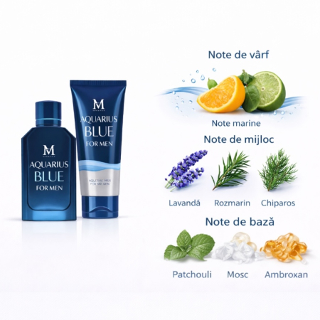 Set Parfum Bărbați Aquarius Blue – Inspirat din Acqua di Giò Profondo Giorgio Armani | Apă de Parfum + Gel de Duș | Set Cadou Bărbați – Montage Brands [2]