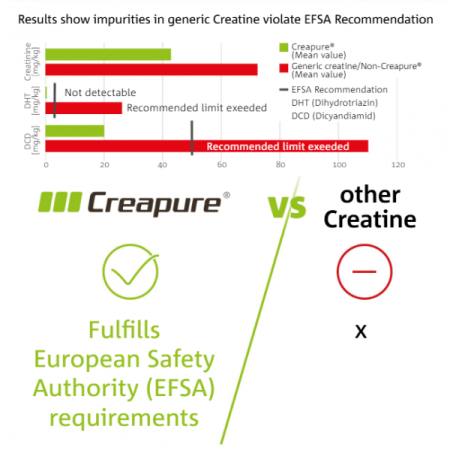Creatine 1000 Creapure Vitabolic 100cps | NutritionShop [3]