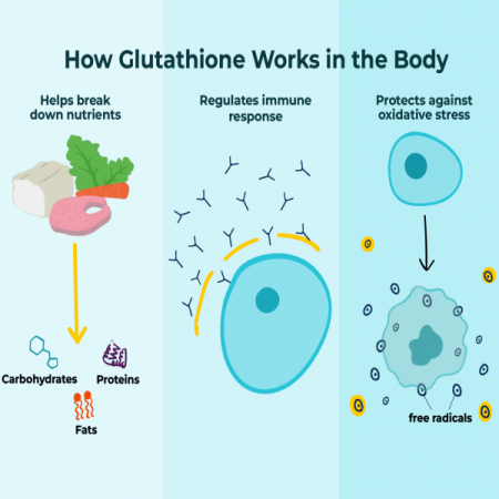 Liposomal Glutathione Reduced Vitabolic 60cps | NutritionShop [3]