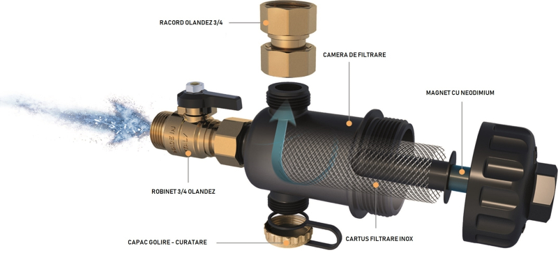 Filtru antimagnetita pentru centrale termice Rbm MG1 3/4 [1]