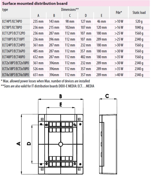 Cutie distribuție aparentă ETI ECT12PT 12 module, IP40, ușă transparentă, tablou modular interior [2]