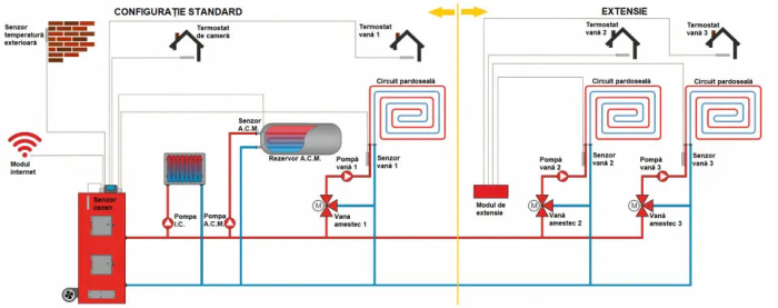ReGLER RC 48v2 – automatizare centrală cu 2 circuite, pompă ACM, vană și ventilator [2]