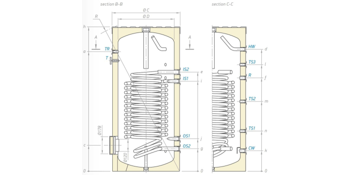 Boiler cu 2 serpentine in paralel, 300 litri, izolat, Tesy [2]