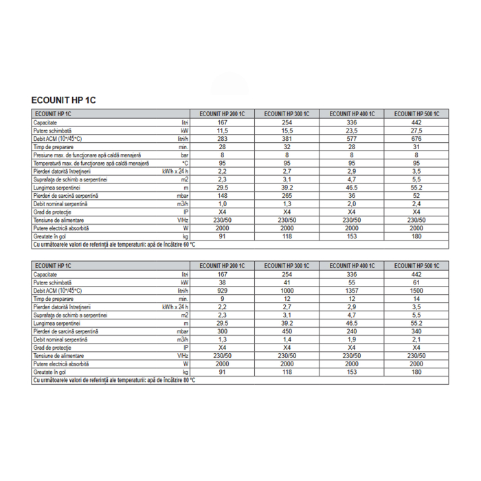 Boiler indirect Ferroli Ecounit HP 200-1C 167 litri cu serpentina marita pentru pompe de caldura, rezistenta electrica 2 kW [2]