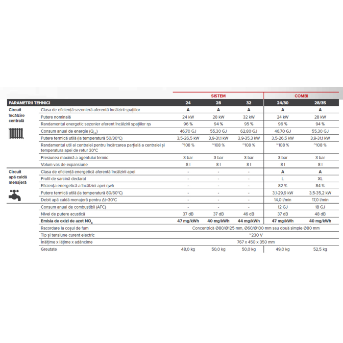 Centrala termica pe gaz in condensatie combi - Ecocondens Nex 24/30 [6]
