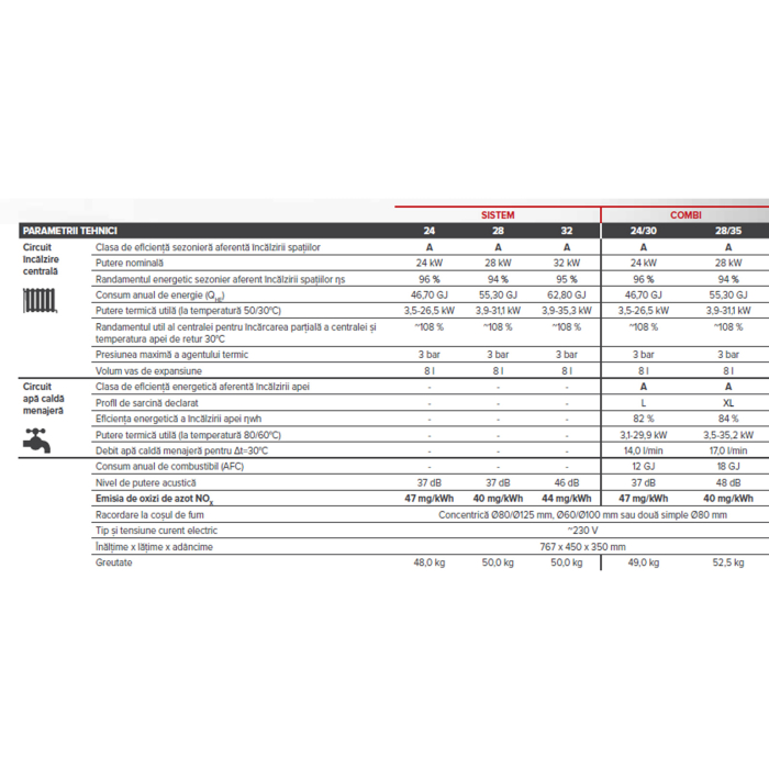 Centrala termica pe gaz in condensatie sistem - Ecocondens Nex 24 [6]