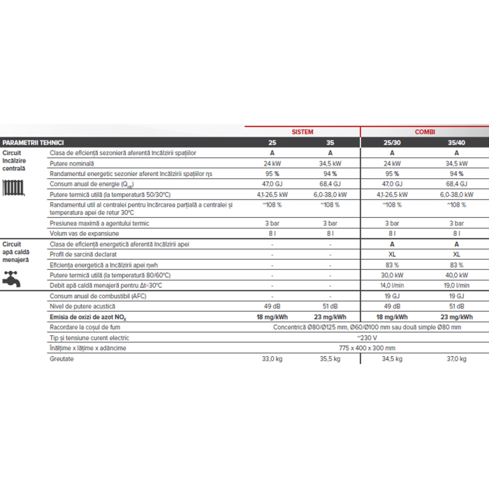 Centrala termica pe gaz in condensatie sistem - Euro Comfort 25 [4]