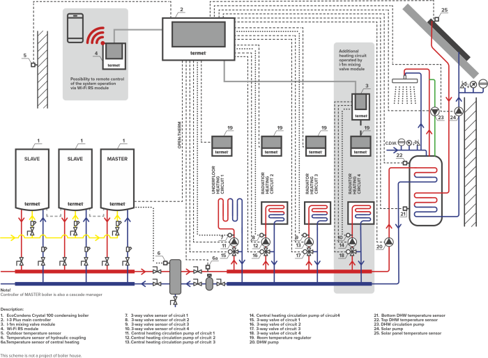 Centrala termica pe gaz in condensatie, sistem, mare putere - Ecocondens Crystal 100 [5]