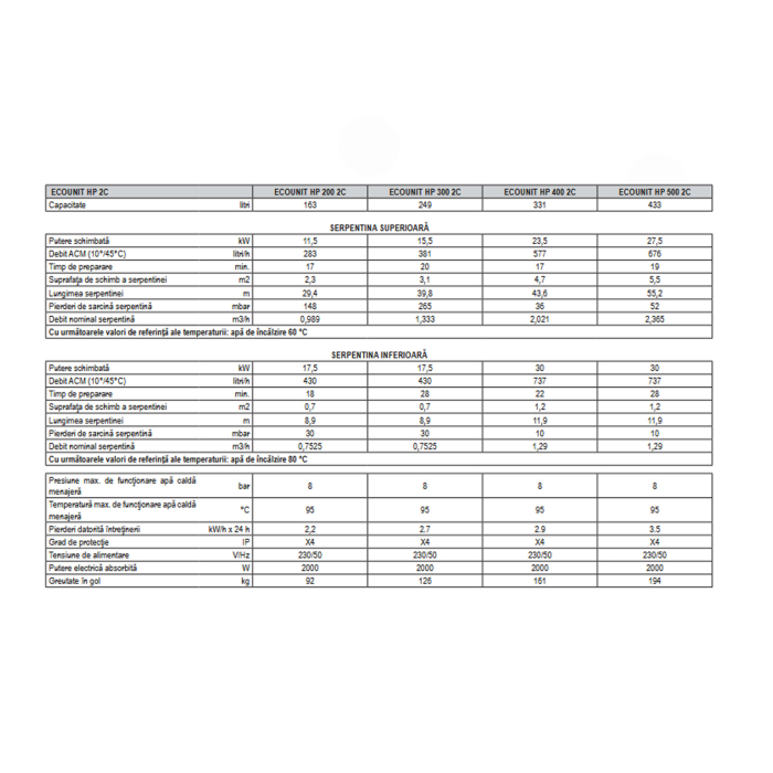 NWB MAX V3 cazan pe combustibil solid SUNSYSTEM 30 kW [2]