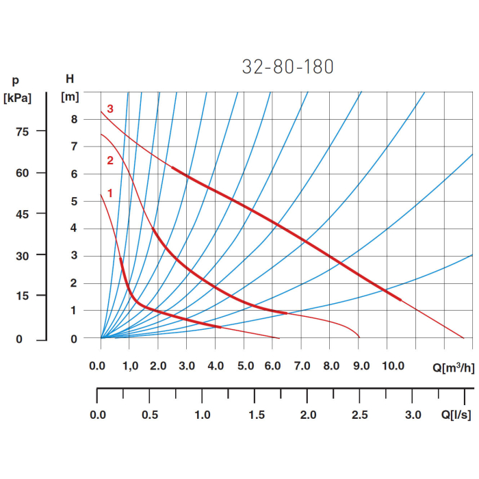 Pompa circulatie pentru apa potabila FERRO 32-80 [2]