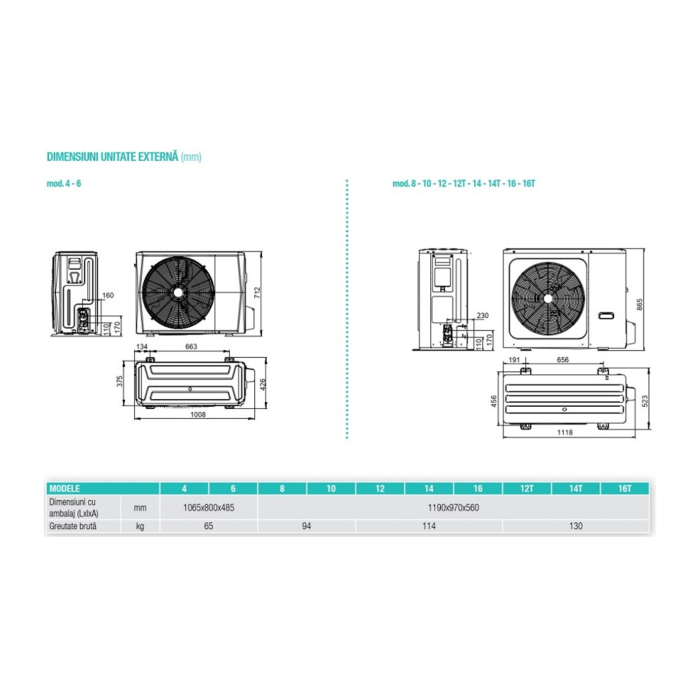Pompa de caldura aer apa Ferroli OMNIA S 3.2 HI3 14 kW, split, monofazata, A+++, inverter [5]