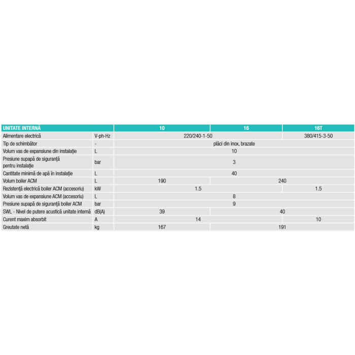 Pompa de caldura aer apa Ferroli Omnia ST 3.2 HI3 4, 4 kW, monofazata, A+++, full inverter, incalzire, racire, ACM, cu boiler integrat 190 L, 230 V [3]