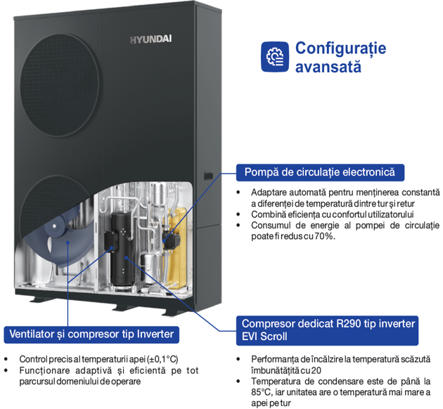 Gama pompe de căldură Hyundai R290 Monobloc 26–40 kW trifazate [2]