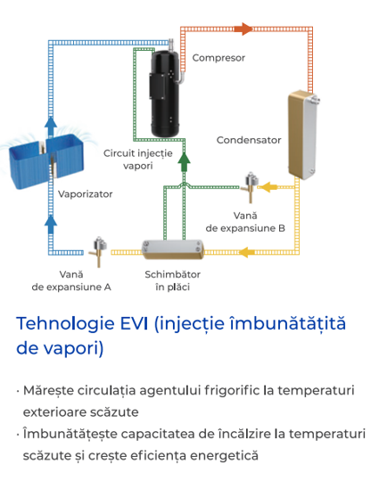 Gama pompe de căldură Hyundai R290 Monobloc 26–40 kW trifazate [3]