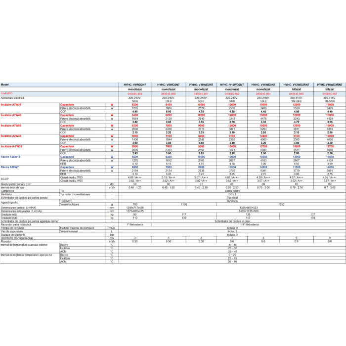 Pompa de caldura aer apa R290 Hyundai HYHC-V12WD2RN7 12 kW, monobloc, A+++, trifazata [4]