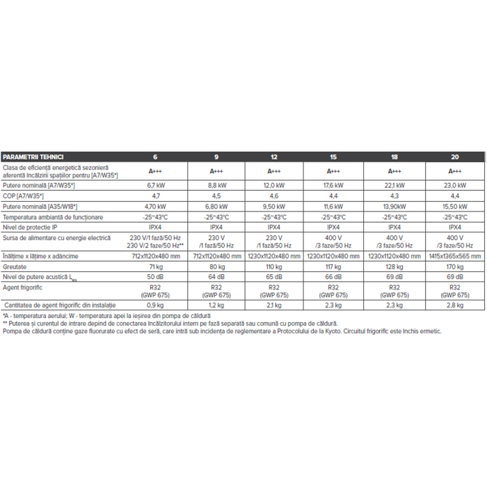 Pompa de caldura monobloc - Heat Gold 6 DC [6]