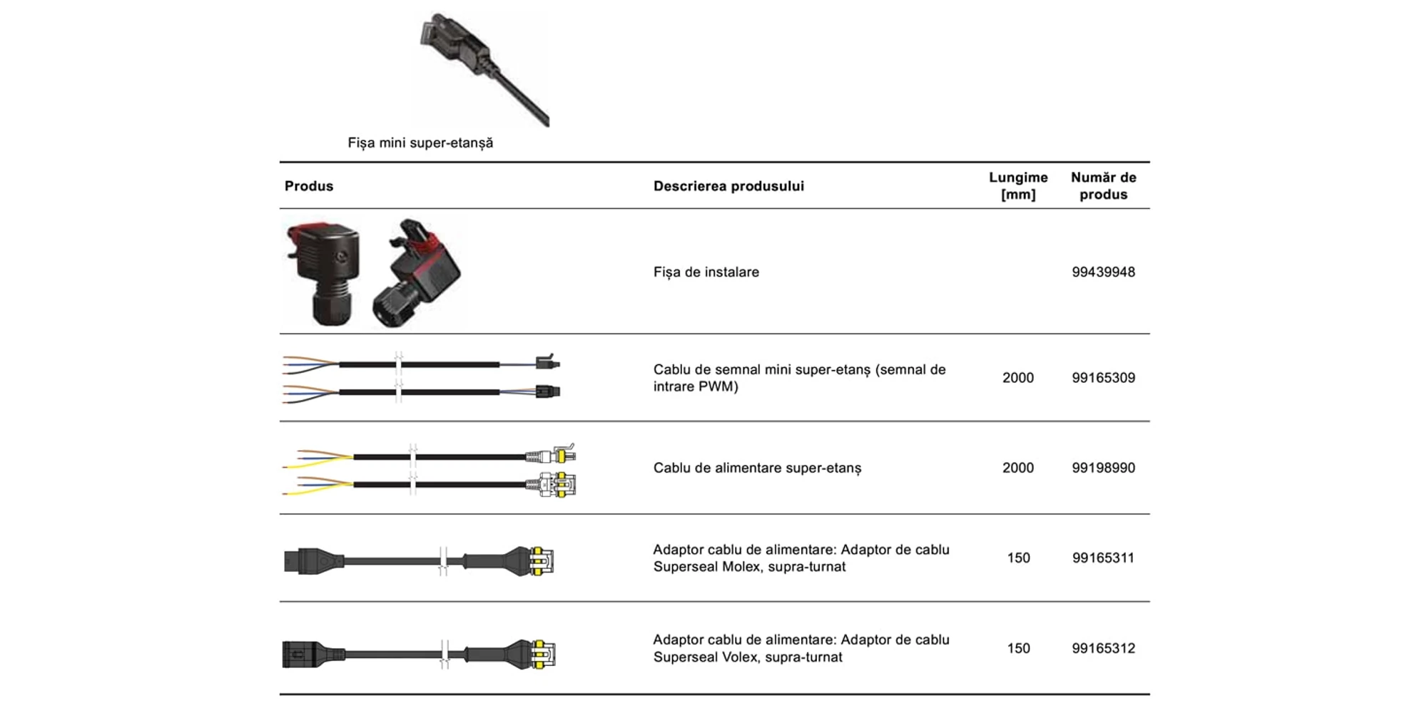 Pompa de recirculatie apa calda Grundfos ALPHA1 L 25-40 130, cu PWM [3]