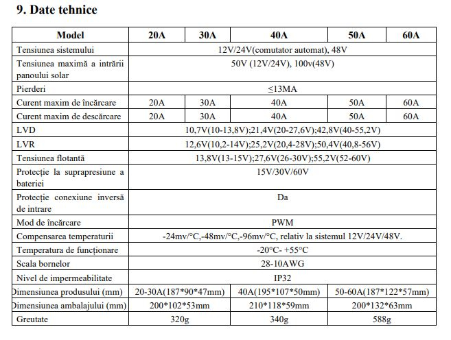 Regulator încărcare panou solar 30A 12V 24V cu 2x USB Breckner BK87460 [5]