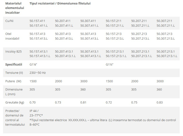 Rezistenta electrica 2 KW SELFA, filet 5/4 , 230 V [2]
