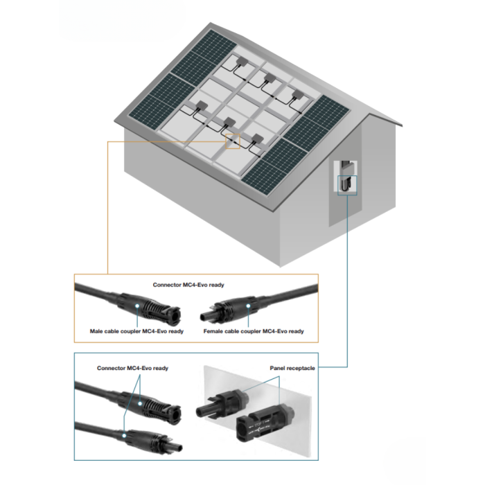 Set 10 Conector Cablu Solar MC4 Staubli Evo Ready, Fara Sertizare, Set Mama + Tata, Panouri Fotovoltaice [2]