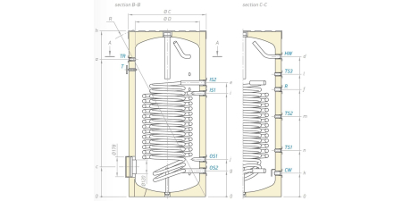 Boiler cu 2 serpentine in paralel, 300 litri, izolat, Tesy [1]