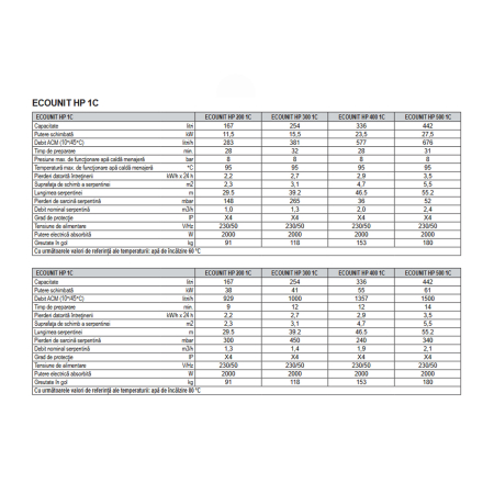 Boiler indirect Ferroli Ecounit HP 200-1C 167 litri cu serpentina marita pentru pompe de caldura, rezistenta electrica 2 kW [1]