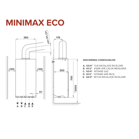 Centrala termica pe gaz combi, cu camera de ardere deschisa - Minimax Eco 22/22 [3]