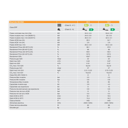 Centrala termica pe gaz in condensare Ferroli BlueHelix MAXIMA 28 C, murala, touchscreen, 28 kW, ACM 16.1 l/min [1]