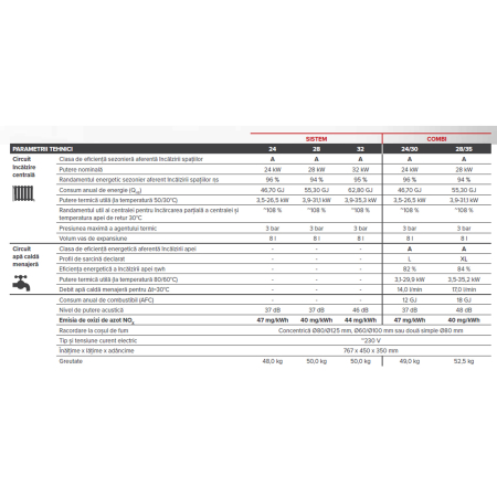 Centrala termica pe gaz in condensatie combi - Ecocondens Nex 24/30 [5]