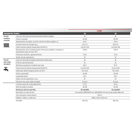 Centrala termica pe gaz in condensatie cu boiler incorporat - Solid Comfort 25 [5]