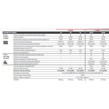 Centrala termica pe gaz in condensatie sistem - Ecocondens Nex 24 [5]
