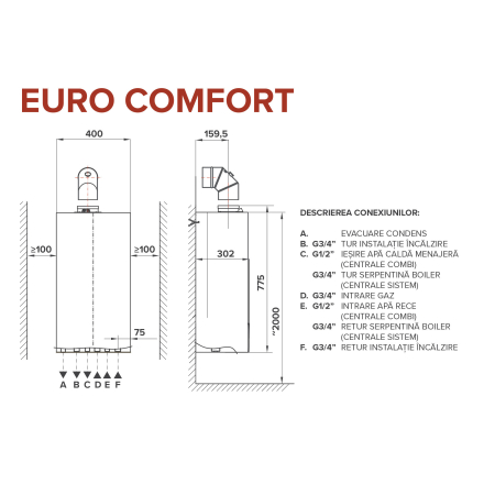 Centrala termica pe gaz in condensatie sistem - Euro Comfort 25 [2]