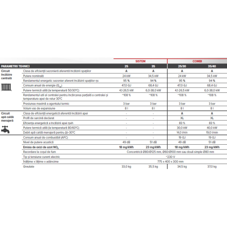 Centrala termica pe gaz in condensatie sistem - Euro Comfort 25 [3]