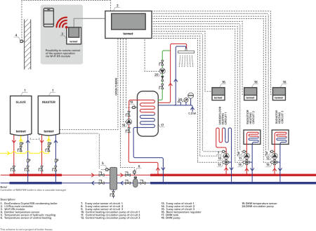 Centrala termica pe gaz in condensatie, sistem, mare putere - Ecocondens Crystal 100 [3]