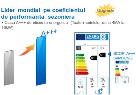 Pachet Pompa de caldura R32 monobloc 5 kW (1x230V) SAMSUNG AE050RXYDEG/EU + Controller MIM-E03EN [1]