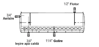 Panou solar apa calda nepresurizat CNP 150/15-C - Boiler inox 150 litri/15 tuburi cu vas flotor [2]