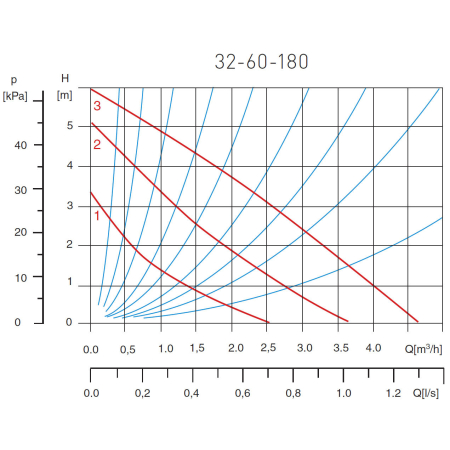 Pompa circulatie pentru apa potabila FERRO 32-60 180 [1]