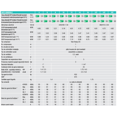Pompa de caldura aer apa Ferroli Omnia M 3.2 HI3 4 kW, A+++ la 35C, monobloc [4]