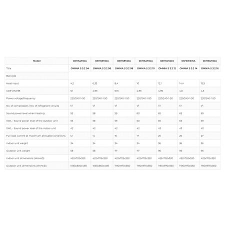 Pompa de caldura aer apa Ferroli OMNIA S 3.2 HI3 14 kW, split, monofazata, A+++, inverter [5]