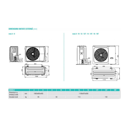 Pompa de caldura aer apa Ferroli OMNIA S 3.2 HI3 14 kW, split, monofazata, A+++, inverter [4]