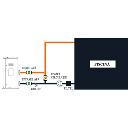Gama pompe de căldură NOBUS PLUS pentru piscină 6–33 kW, R290, inverter [1]